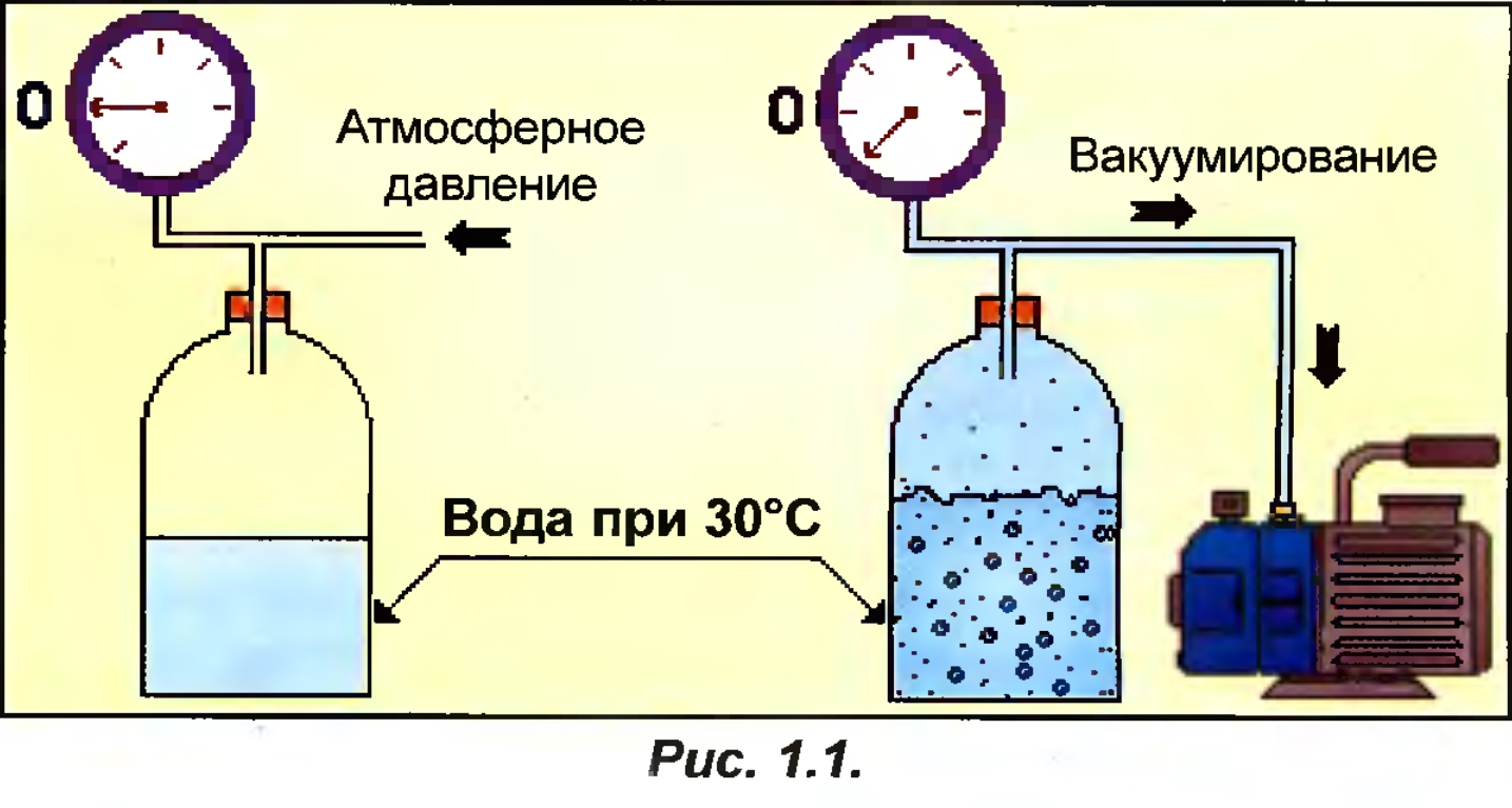 Действие вакуумирования на процесс закипания воды