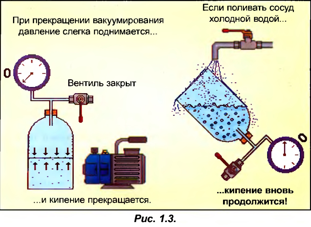 Как вызвать кипение воды