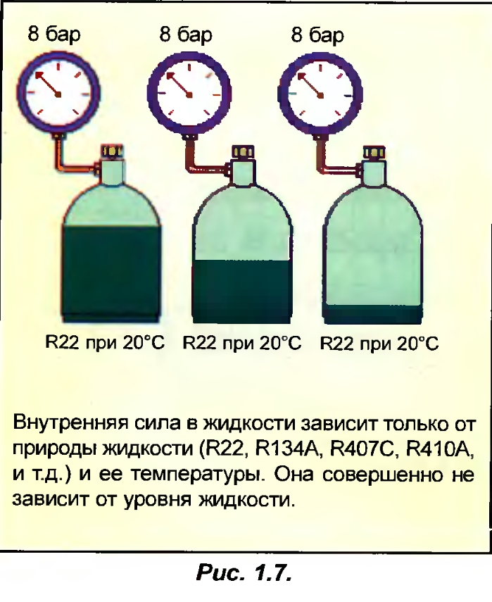 Давление не зависит от уровня жидкости